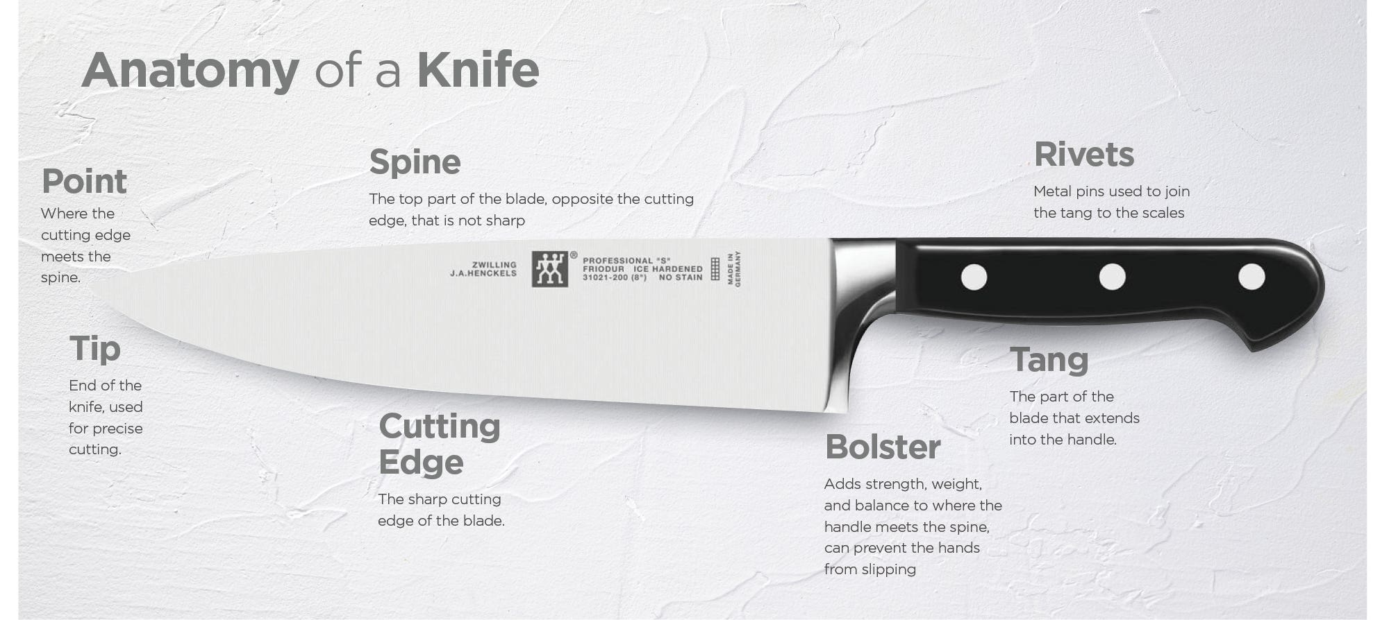 Anatomy of a Knife for mobile
